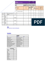 External Issue Register