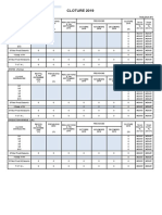 BUDGET 2020 MAR ET DERIV Kristel