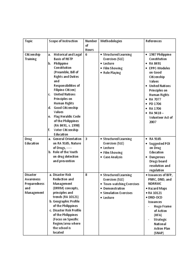 NSTP Minimum Standard | PDF | Simulation | Leadership