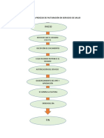 Flujograma Proceso de Facturación en Servicios de Salud PDF