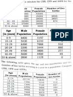 Male Female Numbe O: Years Population Population Birt S