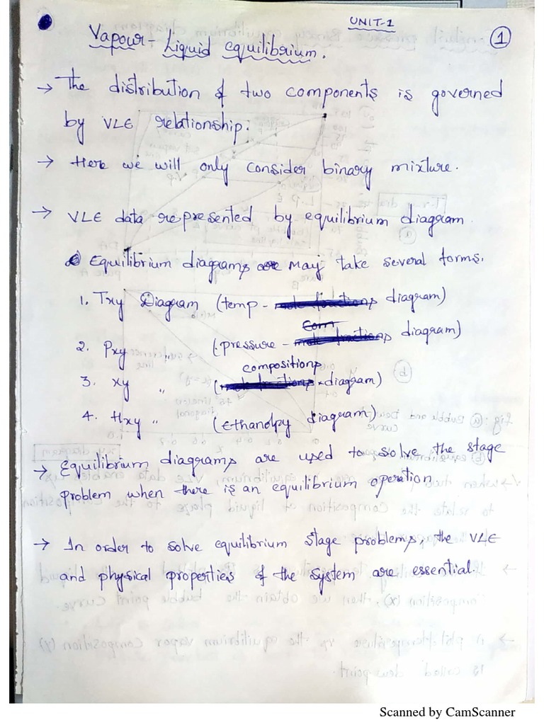 Vapor Liquid Equilibrium, Txy, Pxy Diagram | PDF