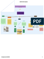 INGENIERÍA ECONÓMICA - Mapa Mental PDF