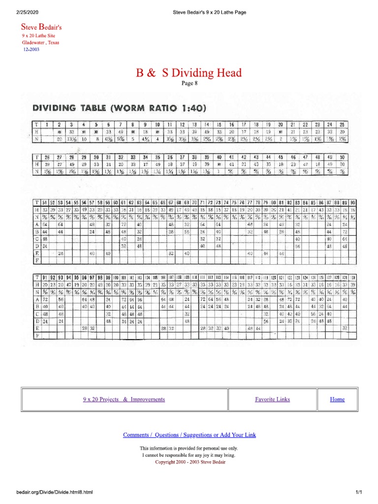 #8.B&S Type | PDF