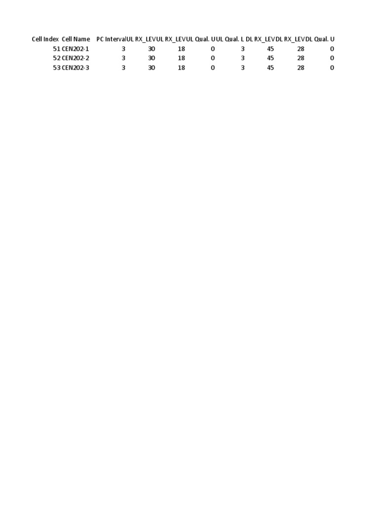 Cell Performance Metrics Overview | PDF