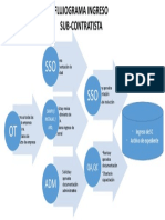 Flujograma Ingreso SC