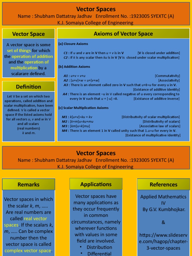 WHAT IS VECTOR SPACE IN MATHEMATICS visual data 8