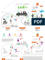 Emergency Care System Framework: Scene Transport Facility