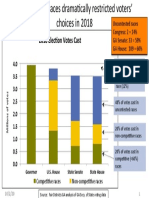 Voter Turnout 2018