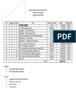 2019-2020 - DLG Budget Plan