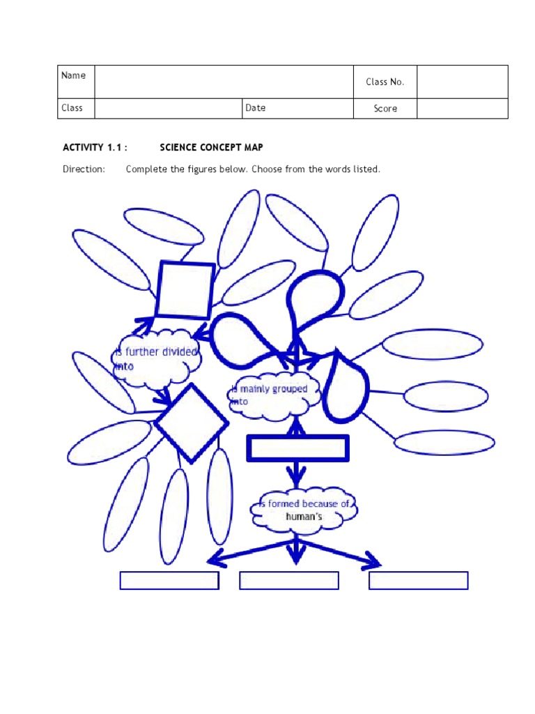 Science Concept Map Activity Guide | PDF