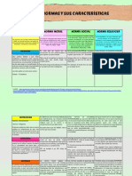 Tipos de Normas PDF