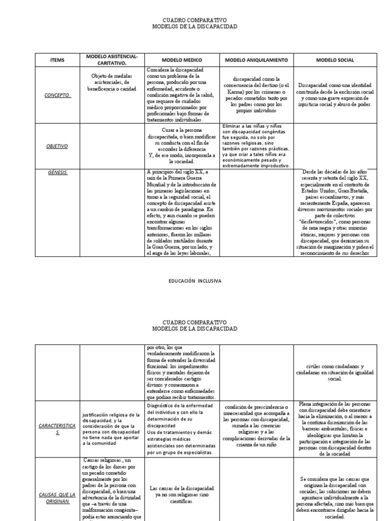 Modelos de Discapacidad y Inclusión | PDF | Invalidez | Teorías ...