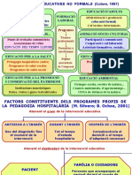 Institucions educatives no formals