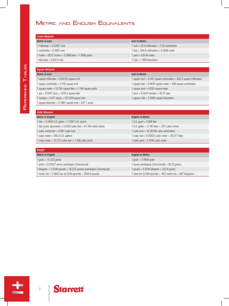 Metric to Imperial Conversion Guide | PDF | Pound (Mass) | Scientific ...