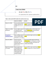 5 Table 2 Static Field - ELF EMF Comet Assay Studies 2020