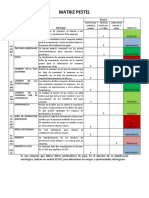 Matriz Pestel