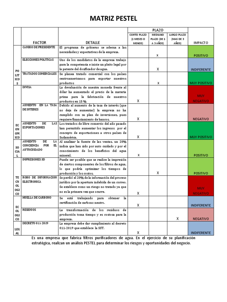 Análisis PESTEL para Filtros de Agua | PDF | Exportaciones | Política