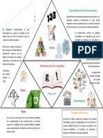 Infografia