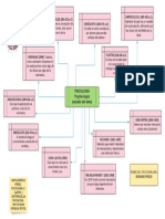 Diagrama Origen de Psicología PDF