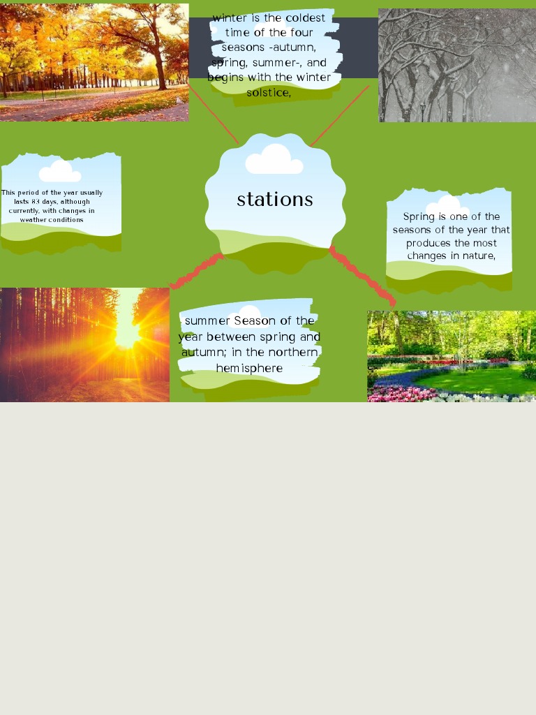 Mapa Mental Ingles | PDF