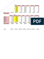 Comparaison Prix de Vente Et CA