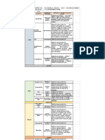 SEMANA 5 DEL 21 AL  25 DE SEPTIEMBRE