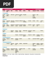 Oil and Gas 2 - Sample Pages