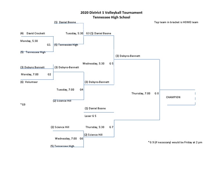 District 1AAA Volleyball Bracket PDF