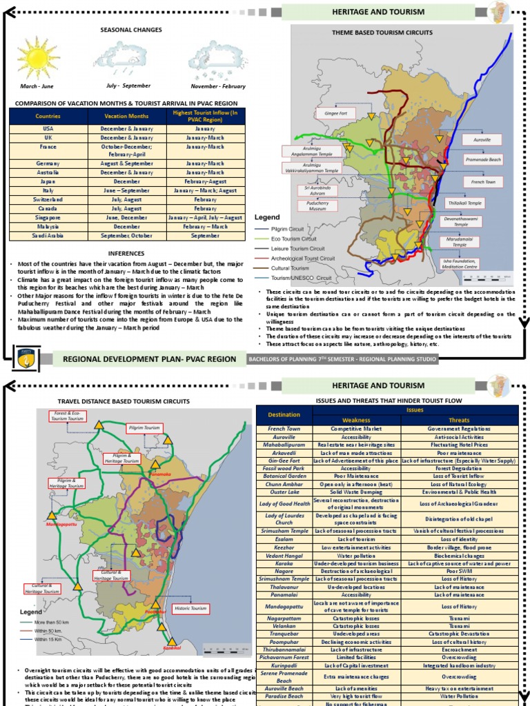 Heritage Tourism Pdf Tourism Tourism And Leisure