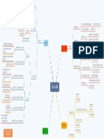 Mapa Conceptual Tema 14 Diencéfalo PDF