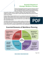 Essential Elements of Strategic Workforce Planning