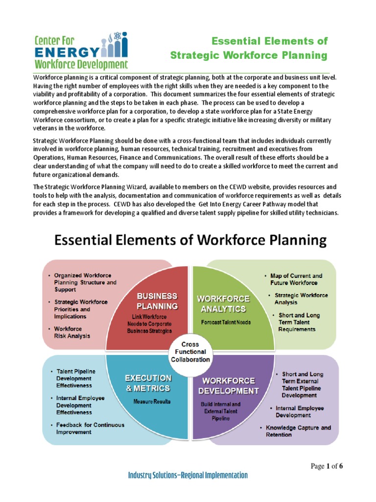 Strategic Workforce Planning Essentials | PDF | Strategic Management ...