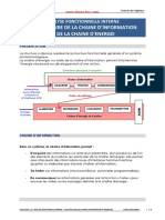 Chaine D'information PDF