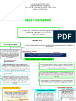 Mapa Conceptual Hecho Imponible