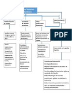 Mapa Conceptual Sistema Financiero Colombiano