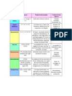 Cuadro Comparativo Movimientos