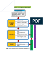 Tarea 01 - Flujograma Del Proceso Catastral Guatemalteco