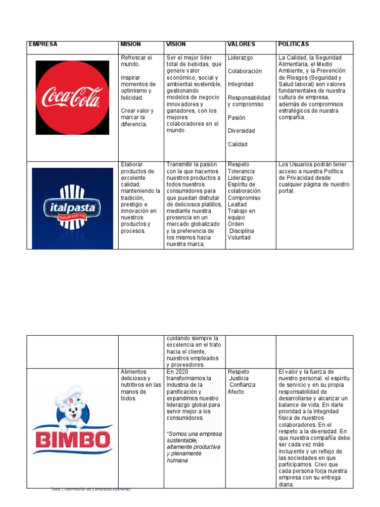 nombre de la marca Ventilar Cambiarse de ropa Empresas Mision, Vision, Valores, Politicas | PDF | Coca Cola | Calidad  (comercial)