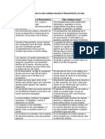 Cuadro Comparativo Sobre La Vida Cotidiana Durante El Renacimiento y La Vida Cotidiana Actual