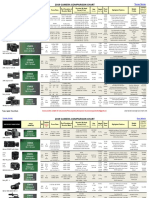 2019 - CameraComparison Chart PDF