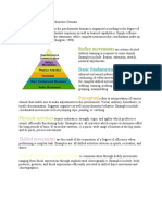 Anita Harrow (Taxonomy of Psychomotor Domain)