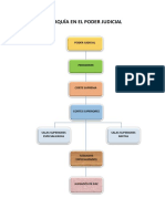 Jerarquía en El Poder Judicial