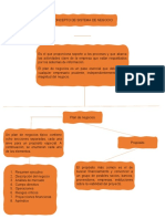 Mapa Conceptual-Concepto de Sistema de Negocio