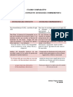 Cuadro Comparativo