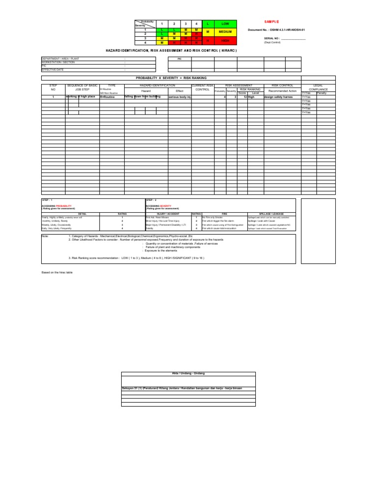 2 0 HIRARC Format Rev 05 11 | PDF | Hazards | Risk