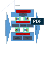 Organigrama Mapa de Procesos