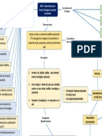 Mapa Conceptual Del SNCTI