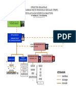 Struktur Organisasi Tpmps 1