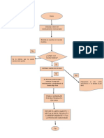 Se Le Informa Que No Puede Atender Dicho Pedido.: Verifica Si Cuenta Con El Stock